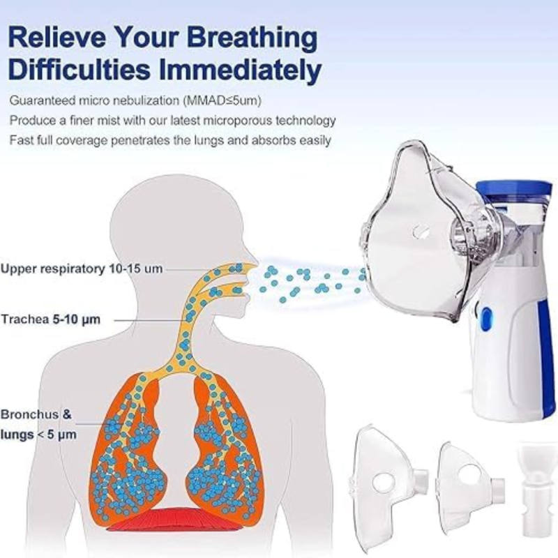BreatheEasy Pro™ – Portable Mesh Nebulizer